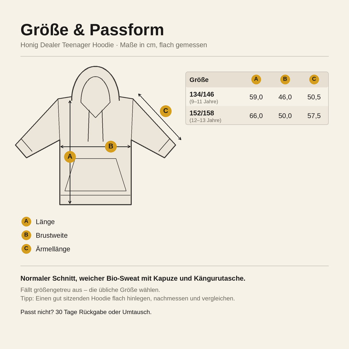 Honig Dealer Teenager Hoodie – Größentabelle in cm: A Länge, B Brustweite, C Ärmellänge, Größen 134/146 bis 152/158