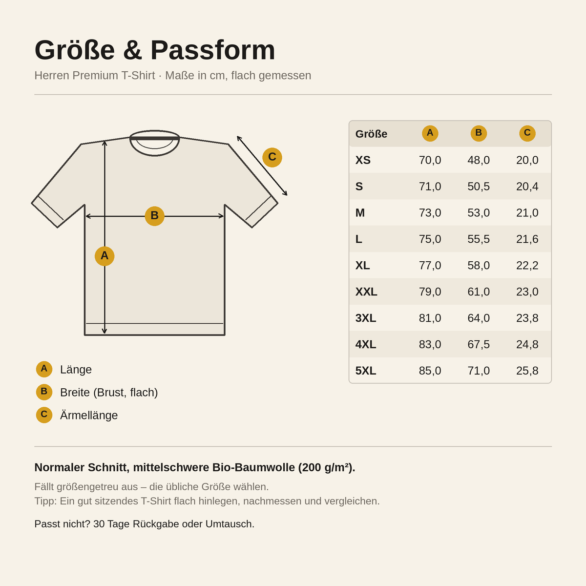 IMKER Code Büro T-Shirt – Größentabelle in cm: A Länge, B Breite, C Ärmellänge, Größen XS bis 5XL