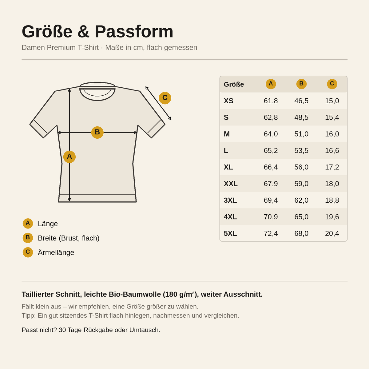 IMKERIN Smoker Alpha T-Shirt – Größentabelle in cm: A Länge, B Breite, C Ärmellänge, Größen XS bis 5XL